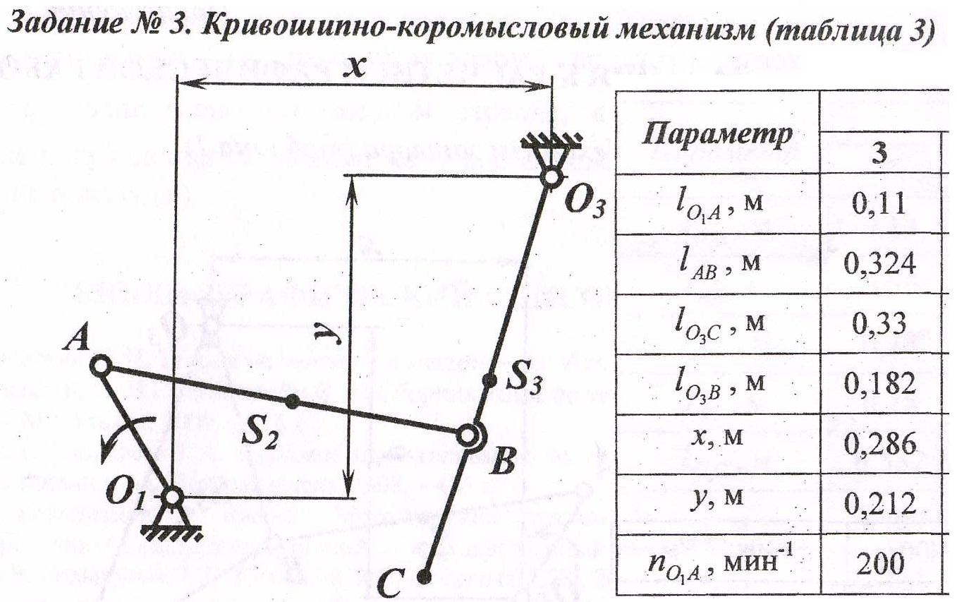 Задание 1